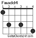 Fmadd4 chord