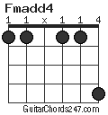 Fmadd4 chord