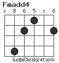 Fmadd4 chord
