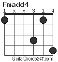 Fmadd4 chord