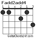Fadd2add4 chord