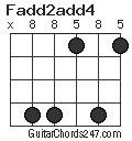 Fadd2add4 chord