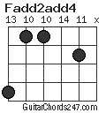Fadd2add4 chord