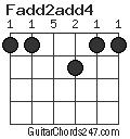 Fadd2add4 chord
