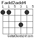 Fadd2add4 chord