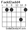 Fadd2add4 chord