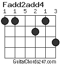 Fadd2add4 chord