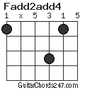 Fadd2add4 chord