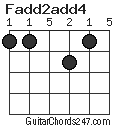 Fadd2add4 chord