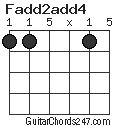 Fadd2add4 chord