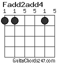 Fadd2add4 chord