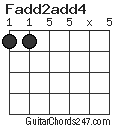 Fadd2add4 chord