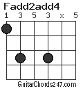 Fadd2add4 chord