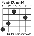 Fadd2add4 chord