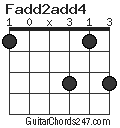 Fadd2add4 chord