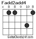Fadd2add4 chord