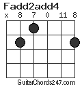 Fadd2add4 chord