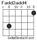 Fadd2add4 chord