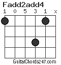 Fadd2add4 chord