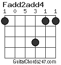 Fadd2add4 chord