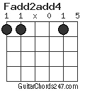 Fadd2add4 chord