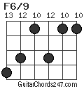 F6/9 chord