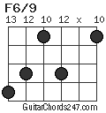 F6/9 chord