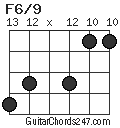 F6/9 chord