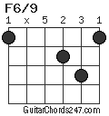 F6/9 chord