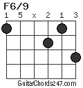 F6/9 chord