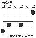 F6/9 chord