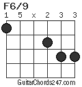 F6/9 chord
