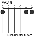 F6/9 chord
