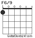 F6/9 chord