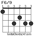 F6/9 chord