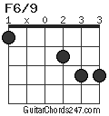 F6/9 chord
