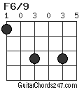 F6/9 chord