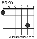 F6/9 chord