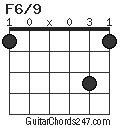F6/9 chord
