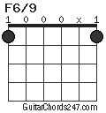 F6/9 chord