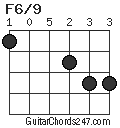 F6/9 chord