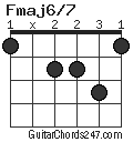 Fmaj6/7 chord