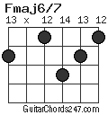 Fmaj6/7 chord