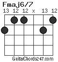 Fmaj6/7 chord
