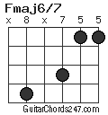 Fmaj6/7 chord