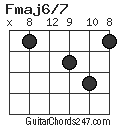 Fmaj6/7 chord