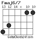 Fmaj6/7 chord