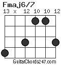Fmaj6/7 chord