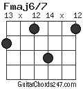 Fmaj6/7 chord