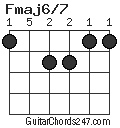 Fmaj6/7 chord